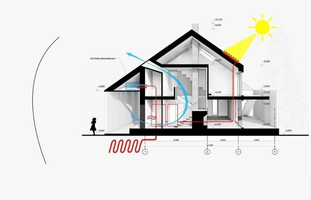 Simulación Energética y confort en Edificios y Viviendas.